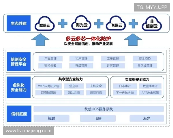 欧博官网投注平台最新安全保障措施全面解析